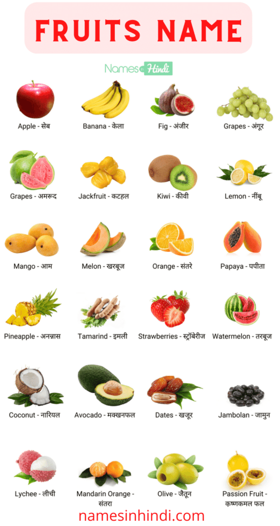 Fruits Name Chart in Hindi and English