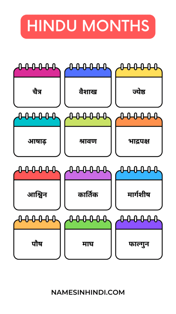 HINDU months in Hindi Infographic