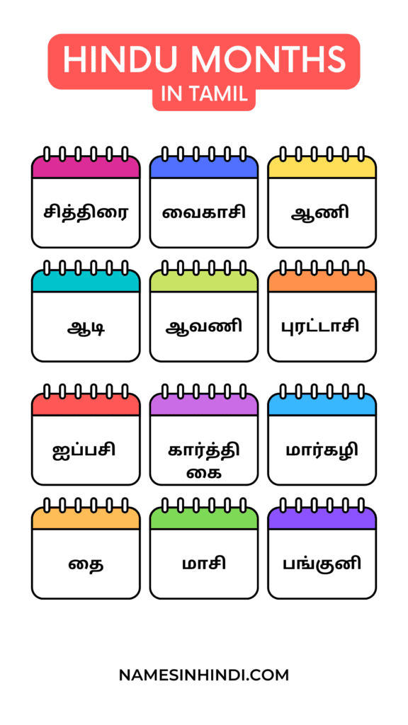 Hindu Months in Tamil Infographics