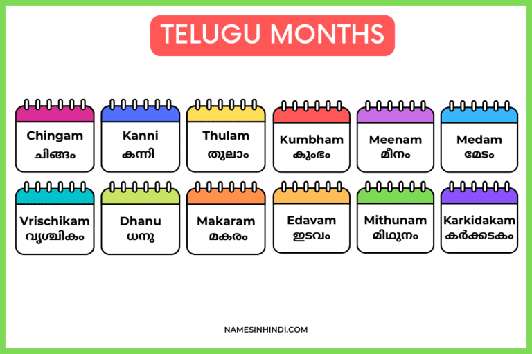12 Months Name in Malayalam | മലയാളത്തിലെ മാസങ്ങളുടെ പേര്