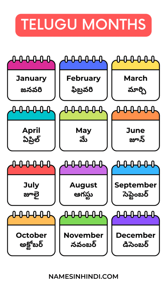 Months Name In Telugu Infographic