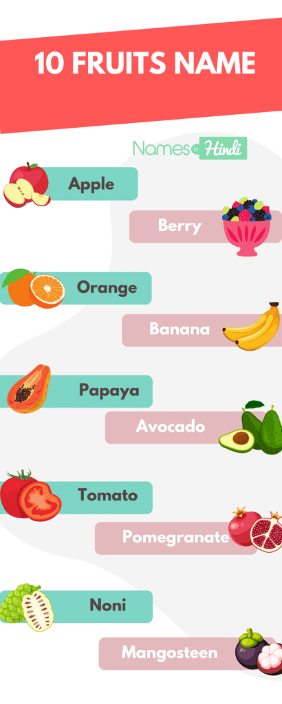 Fruits Name Chart