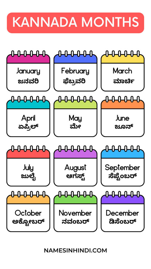 Kannada Months Name Infographic