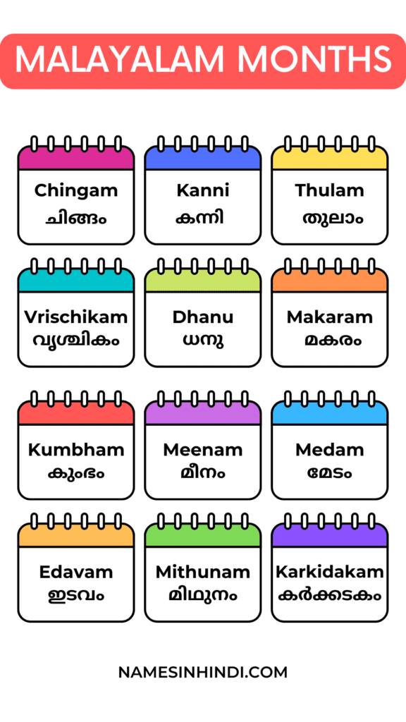 12 Months Name in Malayalam | മലയാളത്തിലെ മാസങ്ങളുടെ പേര് - Names In Hindi